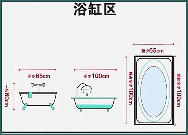 3-9平米衛(wèi)生間裝修怎么設(shè)計(jì)比較實(shí)用？小戶型也能做干濕分離