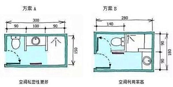 3-9平米衛(wèi)生間裝修怎么設(shè)計(jì)比較實(shí)用？小戶型也能做干濕分離