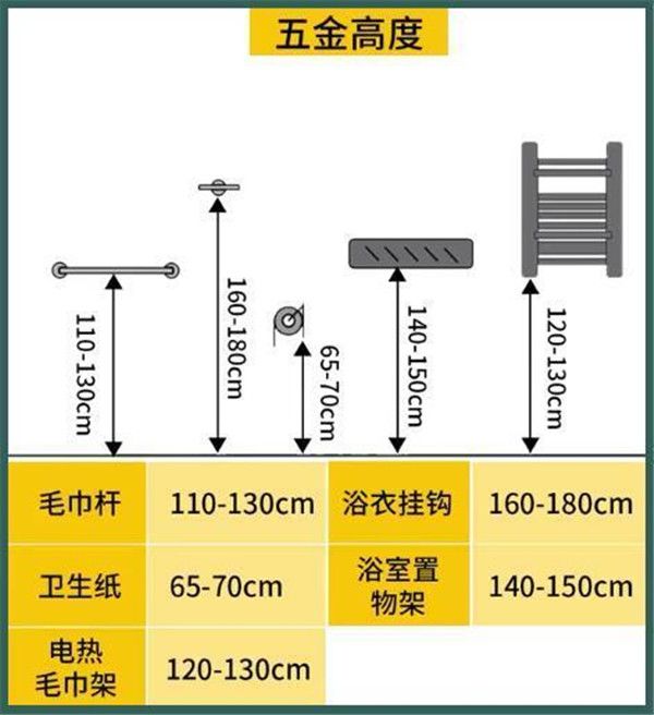 3-9平米衛(wèi)生間裝修怎么設(shè)計(jì)比較實(shí)用？小戶型也能做干濕分離