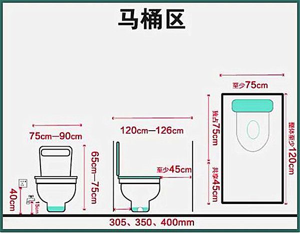 3-9平米衛(wèi)生間裝修怎么設(shè)計(jì)比較實(shí)用？小戶型也能做干濕分離